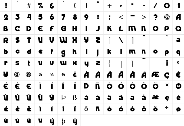 Rondo Normal  glyph index