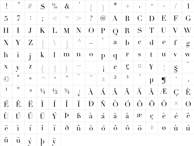 Didot LT Std Roman  glyph index