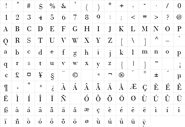 BodoniRecutCondSSK Regular  glyph index