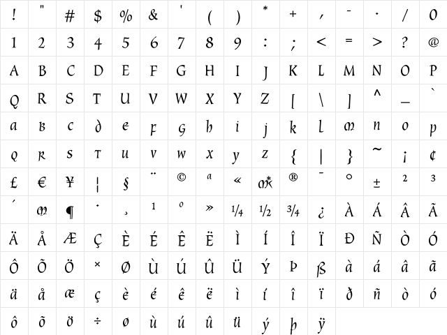 CyberCaligraphic Regular  glyph index