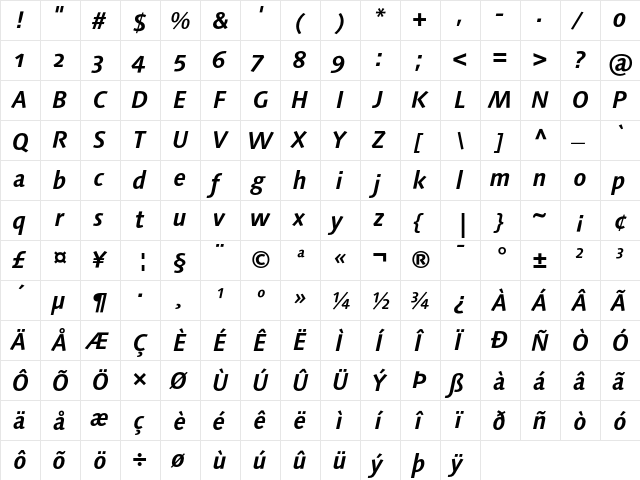 LinotypeSyntaxOsF BoldIt  glyph index