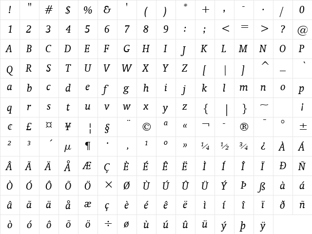 Oranda BT Italic  glyph index