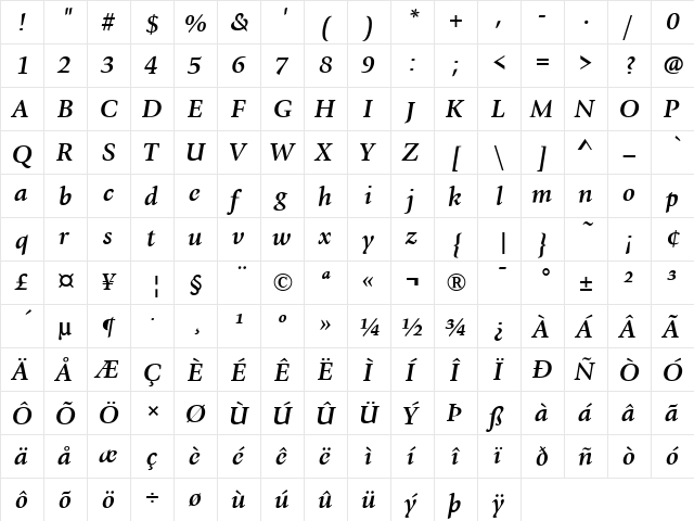 Giovanni Itc T Regular  glyph index