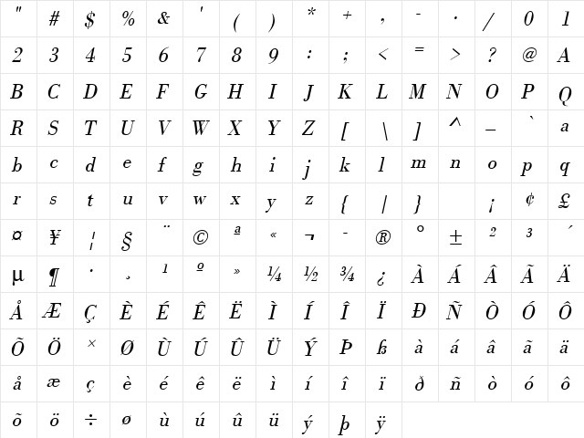 URWBodoniTLigNar Oblique  glyph index