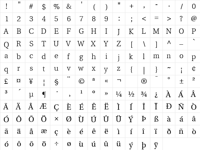 UnBatang Regular  glyph index
