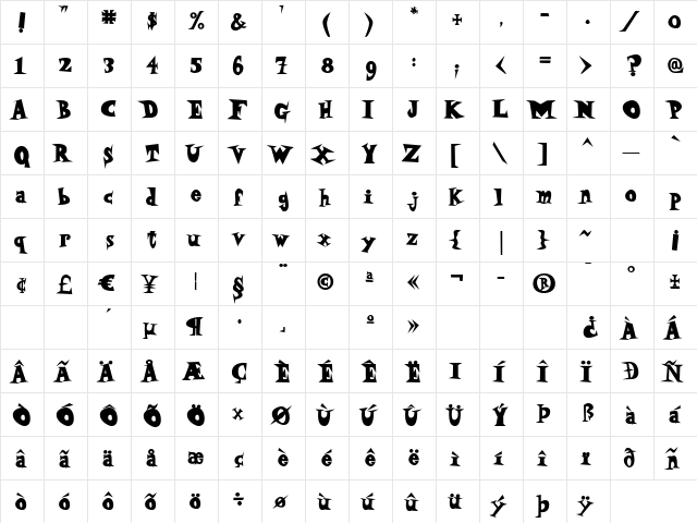 P22 Daddy O Fatface Regular  glyph index
