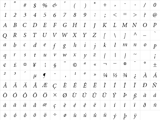 AtlantixSSK Italic  glyph index