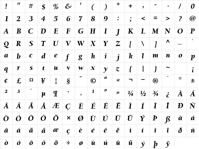 BerkeleyRetrospectiveBlackSSK Italic  glyph index