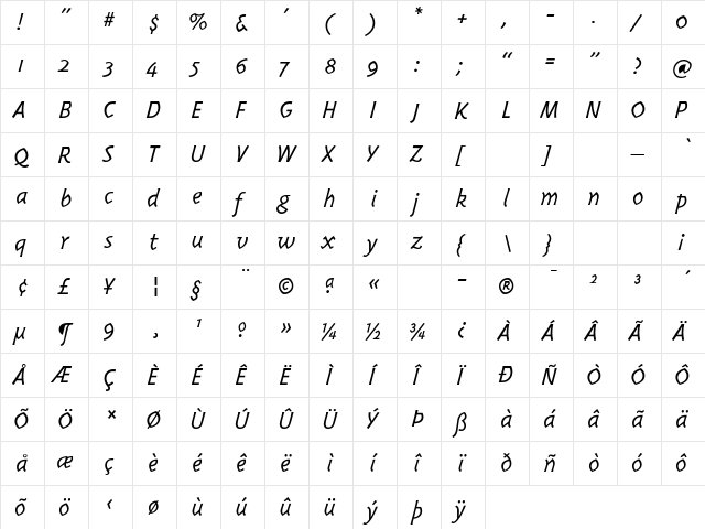 PannikinLightSSK Italic  glyph index
