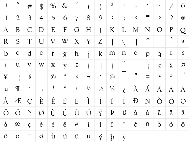 GoudyWtcT Regular  glyph index