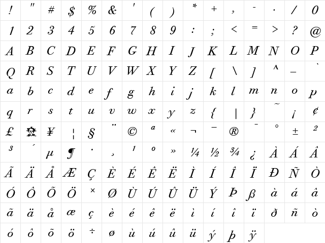 Bodoni Twelve ITC Regular  glyph index