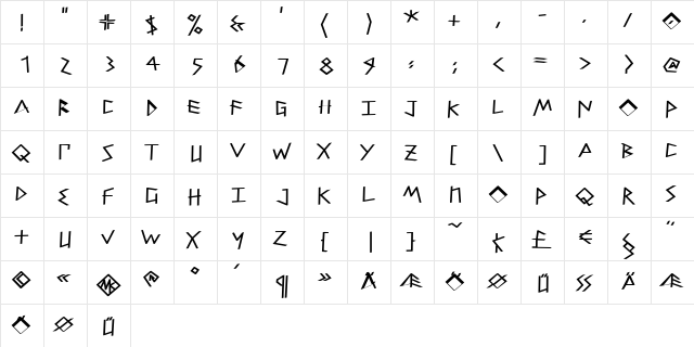 PetitixThreeCallig Bold  glyph index