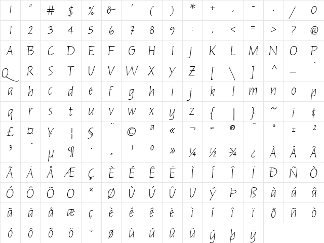 Russell Oblique  glyph index