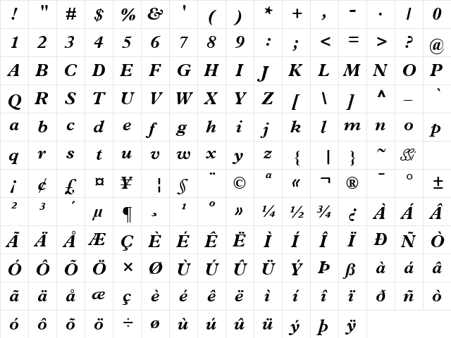 Terminus Black SSi Bold Italic  glyph index