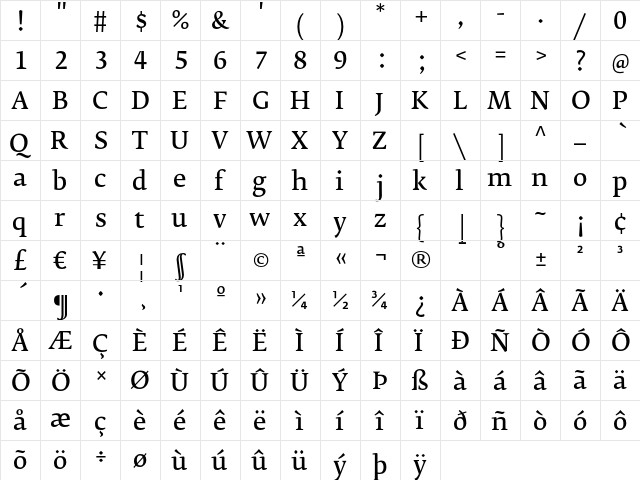 FedraSerifB NormalTF  glyph index