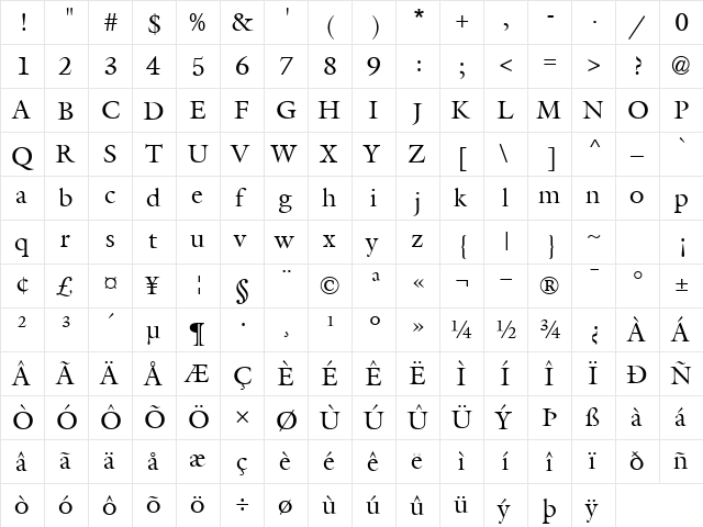 Coverdale Normal  glyph index
