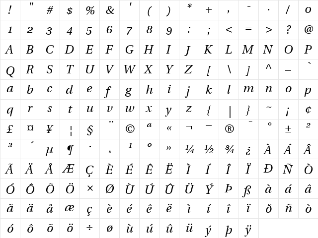 UtopiawithOldstyleFigures RomanItalic  glyph index