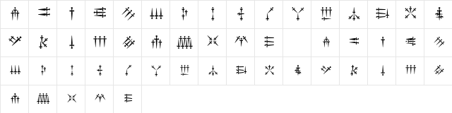 Daggers Alphabet Regular  glyph index