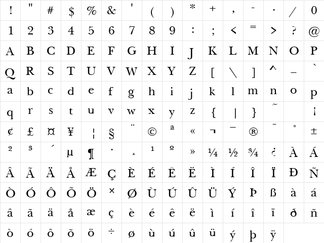 BaskervilleNova Regular  glyph index