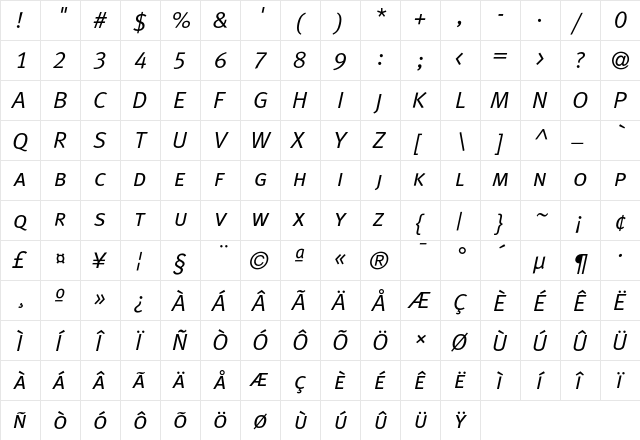 Meta ItalicCaps  glyph index