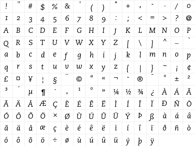 PMN Caecilia 56 Italic OsF  glyph index