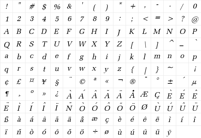 Bid Roman Italic  glyph index