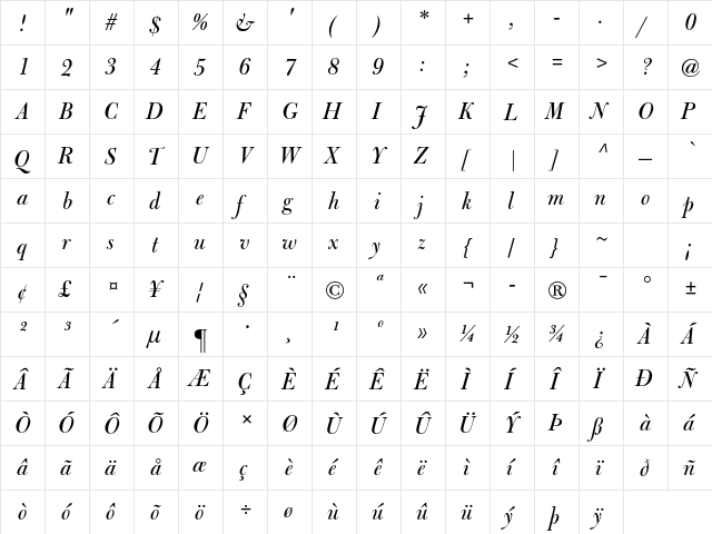 Bulmer MT Std Italic Display  glyph index