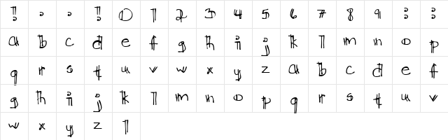 Ditch the Logical Regular  glyph index