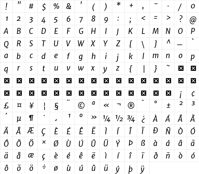 Merriweather Sans Italic  glyph index