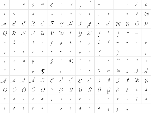 Coronet LT Std Regular  glyph index