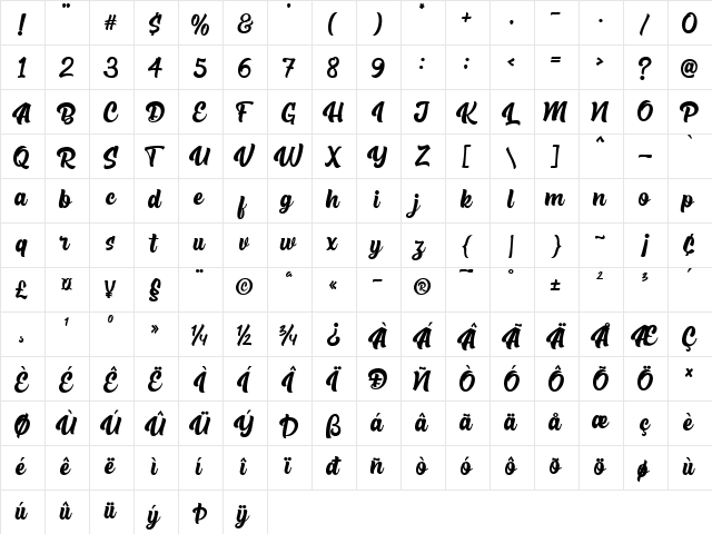 The Rughton Script Regular  glyph index
