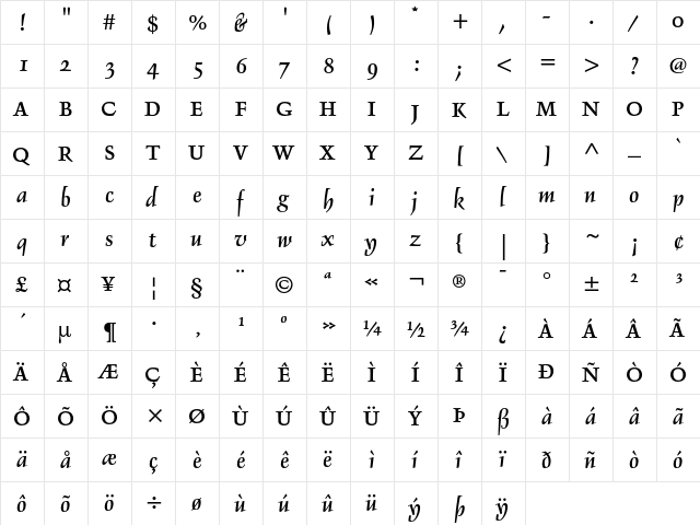 Delphin IIA  glyph index