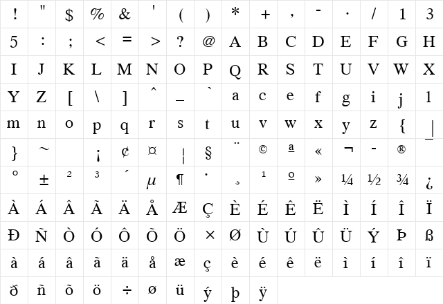 PC Tennessee Roman  glyph index