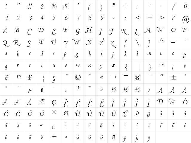 CentaurMTSwashCapitals RomanItalic  glyph index