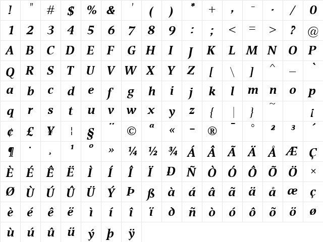 Devin BoldItalic  glyph index