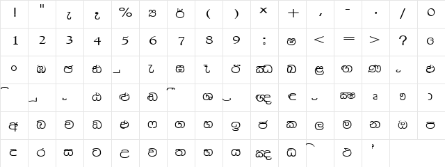Arana Sinhala Regular  glyph index