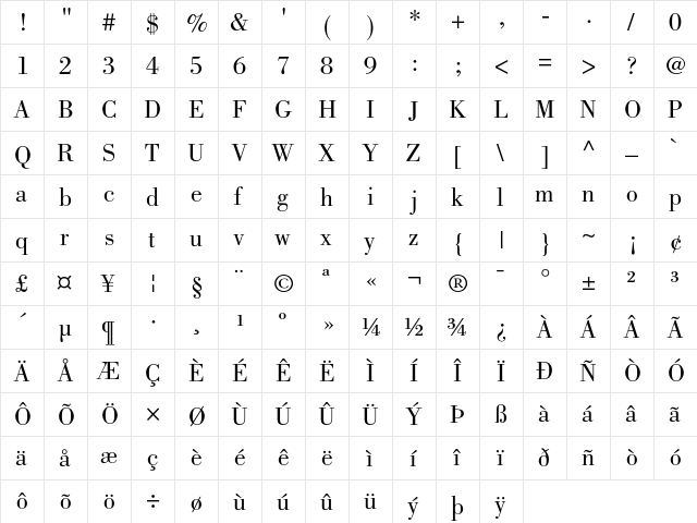 Bodoni Book  glyph index