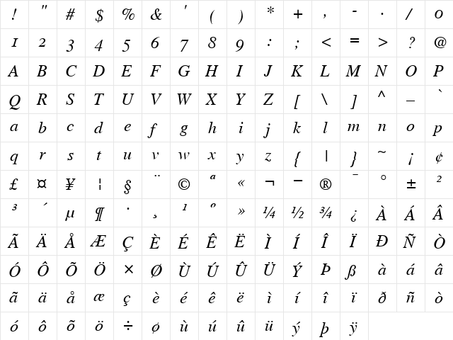 TimesOldStyleFigures RomanItalic  glyph index