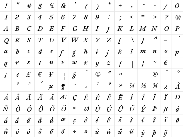 Sovereign-DemiBoldItalic Regular  glyph index