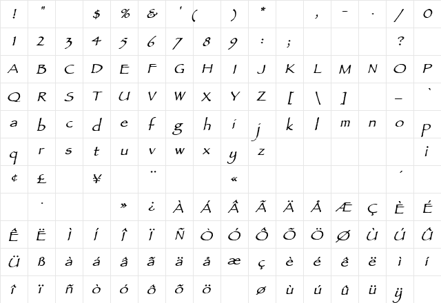 AncientScript BoldItalic  glyph index