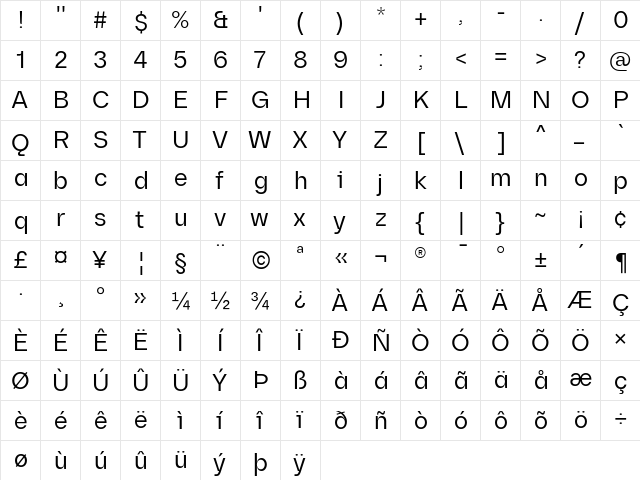 Diagramm Regular  glyph index