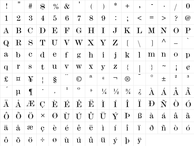 Monotype Modern Wide  glyph index