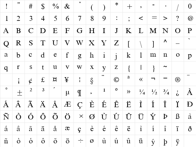 ORTimes-Roman-AA Normal  glyph index