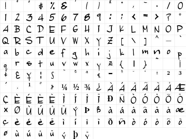 Christina Regular  glyph index