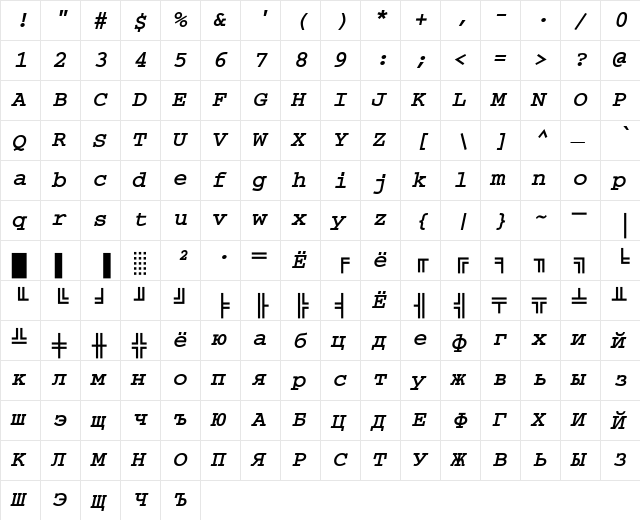 CourierKOICTT BoldItalic  glyph index