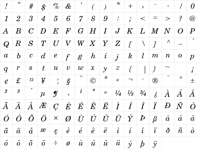 New Century Schlbk S Italic  glyph index