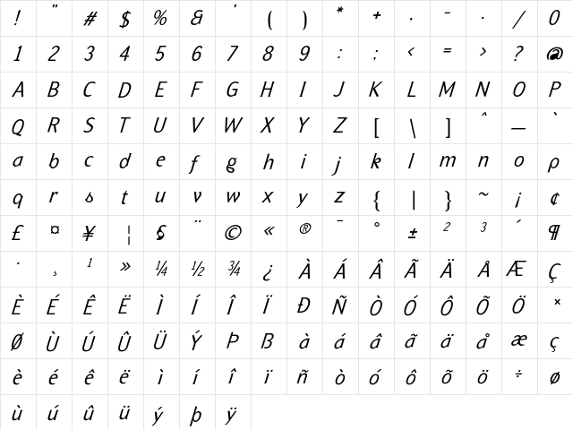 Formica Italic  glyph index