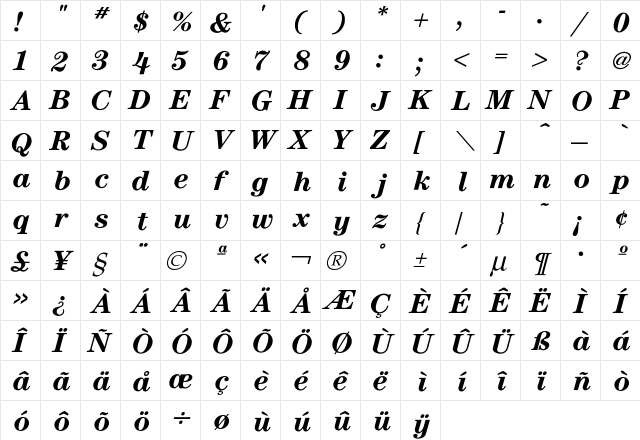 Century BoldItalic  glyph index