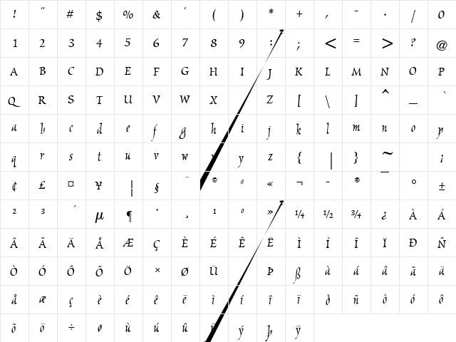 Petunia Regular  glyph index