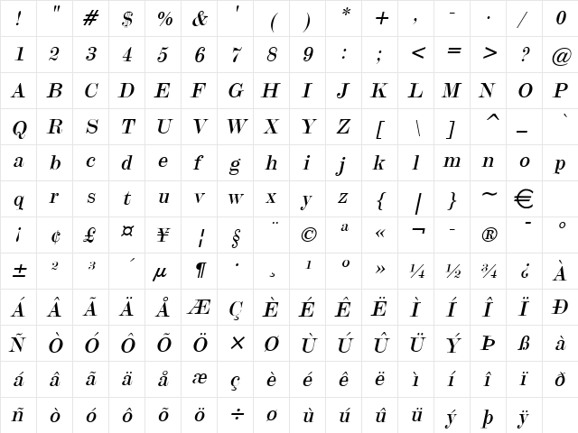 Update20 Italic  glyph index